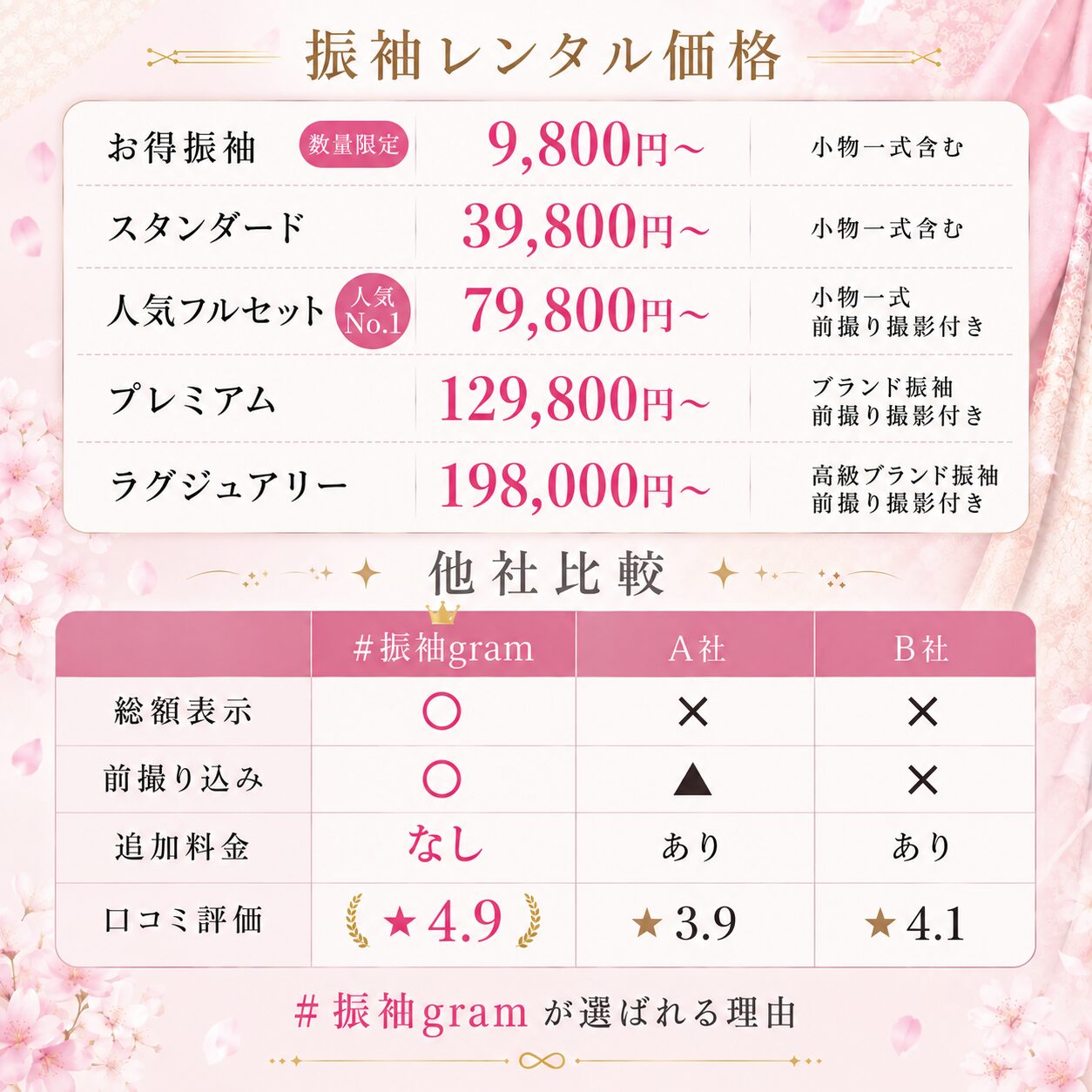 埼玉で安い振袖レンタルを探すなら成人式振袖専門店#振袖gram